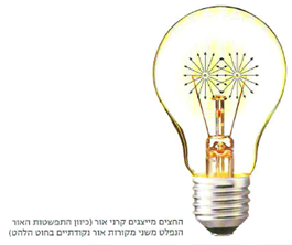 (בספר תמונה של צלליות המוטלות ע